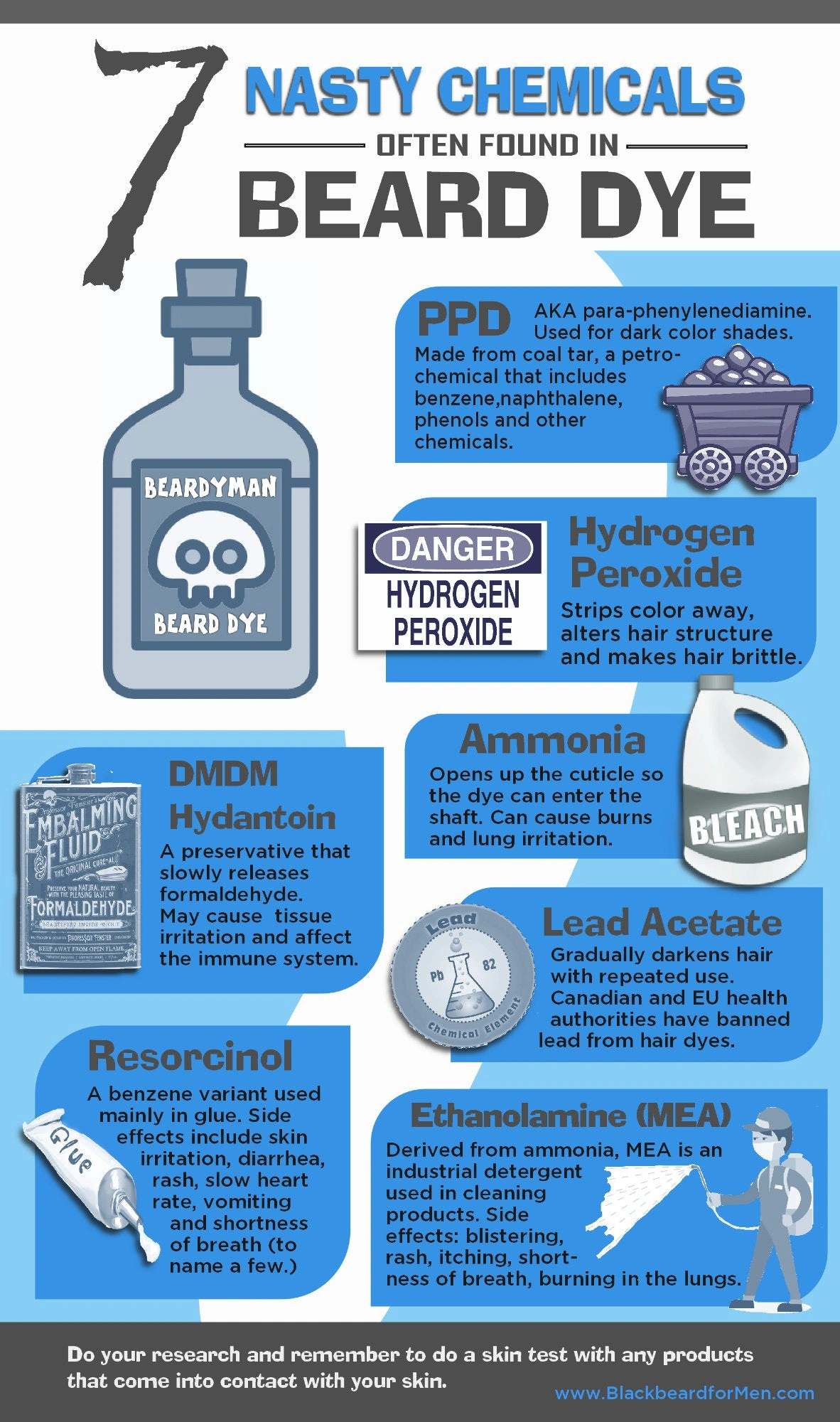 beard dye infographic